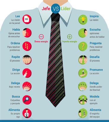 infografia-corbata